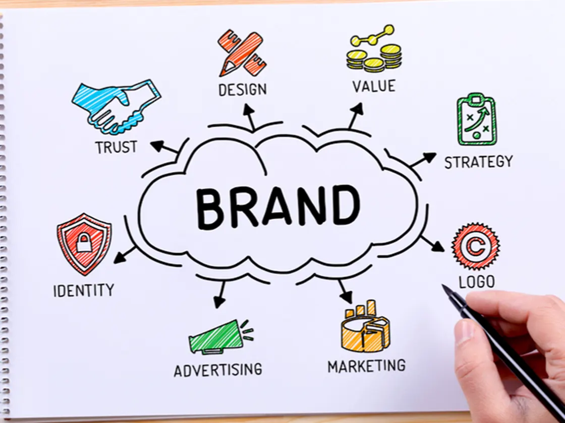 Brand management companies india